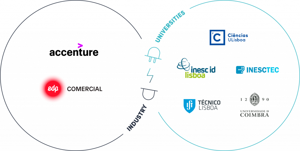 The associates’ ecosystem
