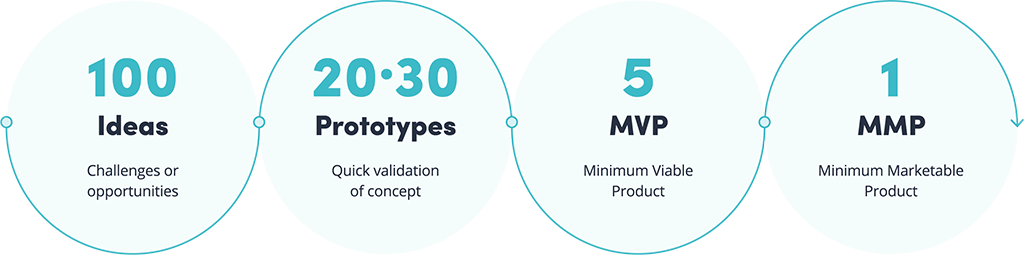 We bring ideas into reality