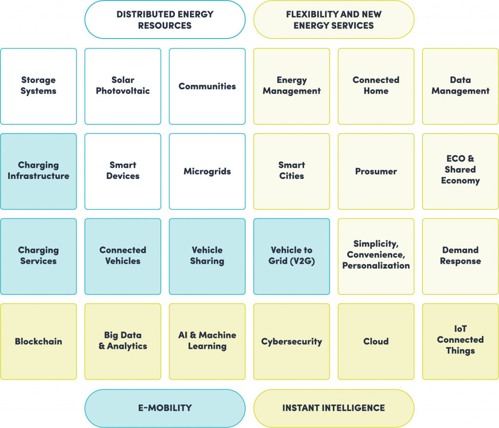 New Energy Downstream